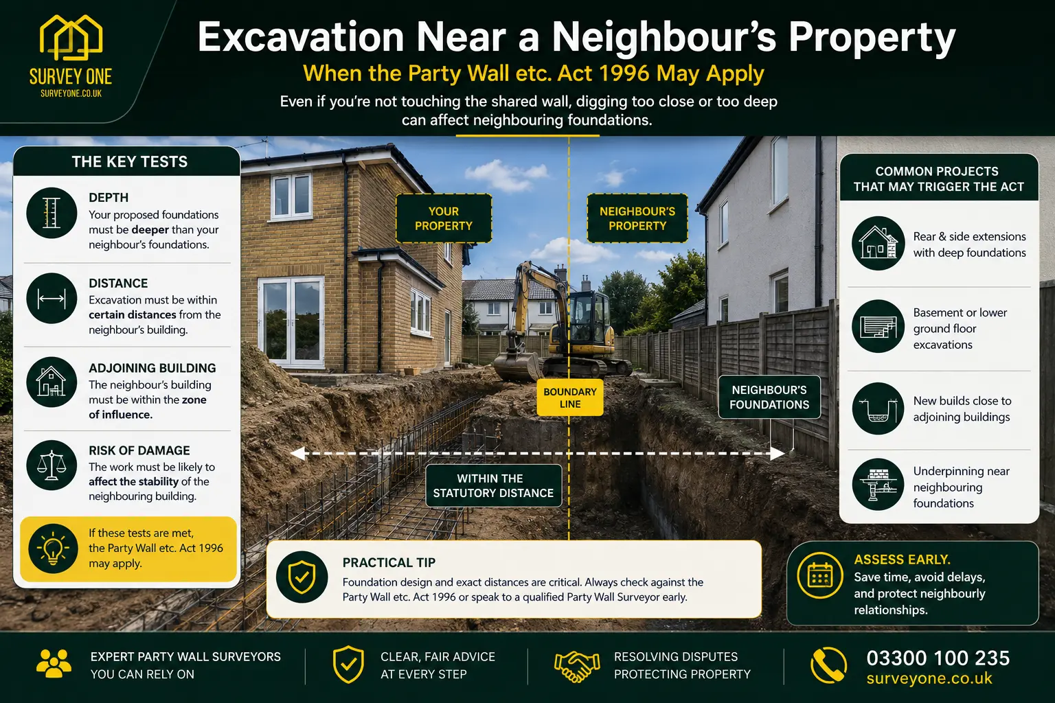 Do I Need a Party Wall Agreement? An infographic for complete party wall agreement need in case of excavation near neighbour's property in Bracknell, UK